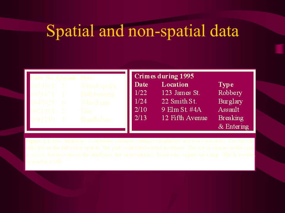 Spatial and non-spatial data