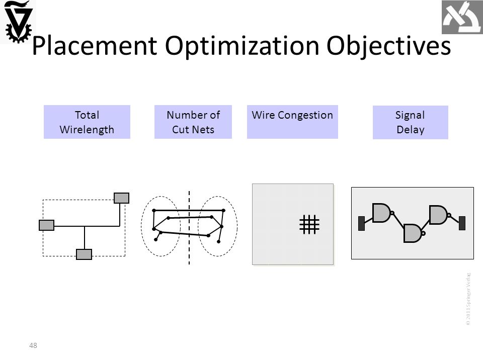 48 Placement Optimization Objectives Total Wirelength Number of Cut Nets Wire Congestion Signal Delay © 2011 Springer Verlag