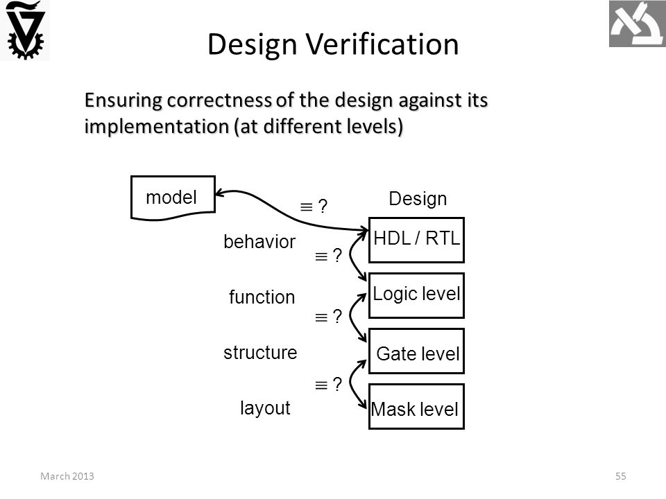 Design Verification Ensuring correctness of the design against its implementation (at different levels) behavior structure function layout HDL / RTL Gate level Logic level Mask level Design  .