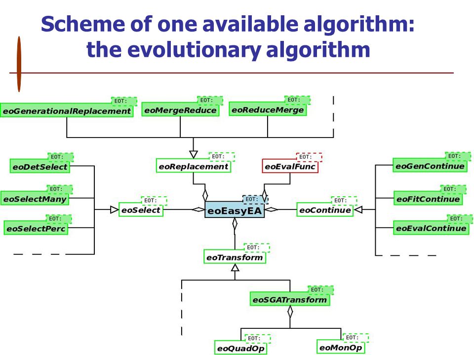 Scheme of one available algorithm: the evolutionary algorithm