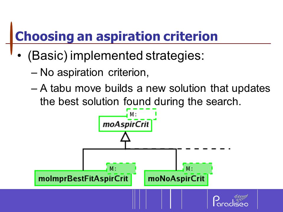 Choosing an aspiration criterion (Basic) implemented strategies: –No aspiration criterion, –A tabu move builds a new solution that updates the best solution found during the search.