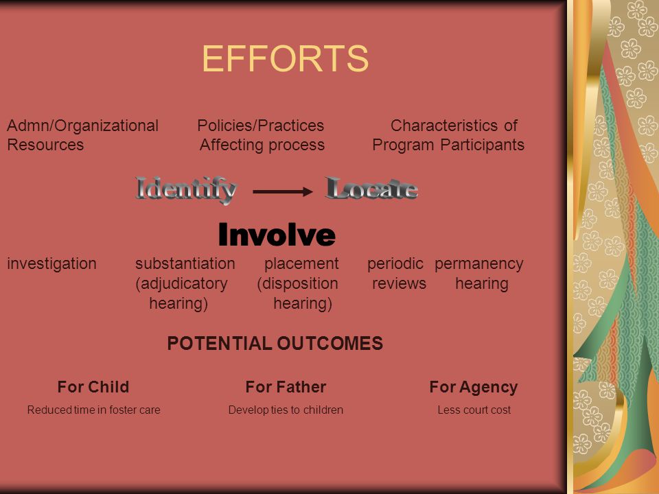 EFFORTS Admn/Organizational Policies/Practices Characteristics of Resources Affecting process Program Participants investigation substantiation placement periodic permanency (adjudicatory (disposition reviews hearing hearing) hearing) POTENTIAL OUTCOMES For Child Reduced time in foster care For Father Develop ties to children For Agency Less court cost