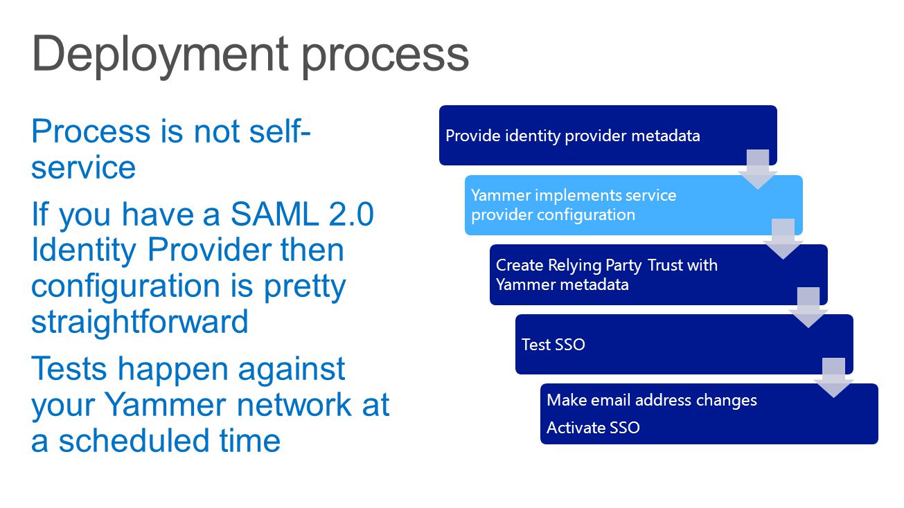 Provide identity provider metadata Yammer implements service provider configuration Create Relying Party Trust with Yammer metadata Test SSO Make  address changes Activate SSO