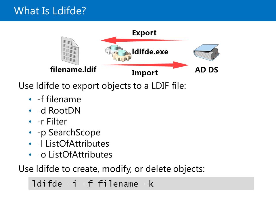 Export object. Импорт пользователей средствами LDIFDE. LDIF пример. Команда переноса LDIFDE.