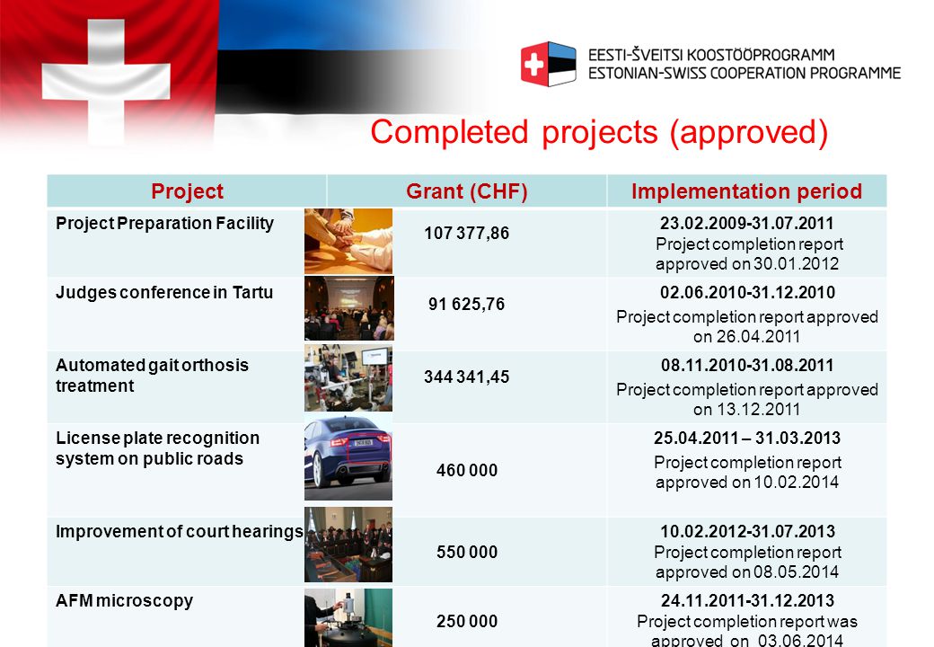 Completed projects (approved) ProjectGrant (CHF)Implementation period Project Preparation Facility , Project completion report approved on Judges conference in Tartu , Project completion report approved on Automated gait orthosis treatment , Project completion report approved on License plate recognition system on public roads – Project completion report approved on Improvement of court hearings Project completion report approved on AFM microscopy Project completion report was approved on