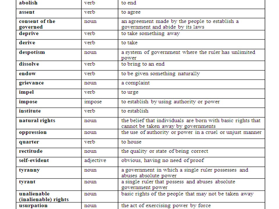 Declaration of independence analysis worksheet