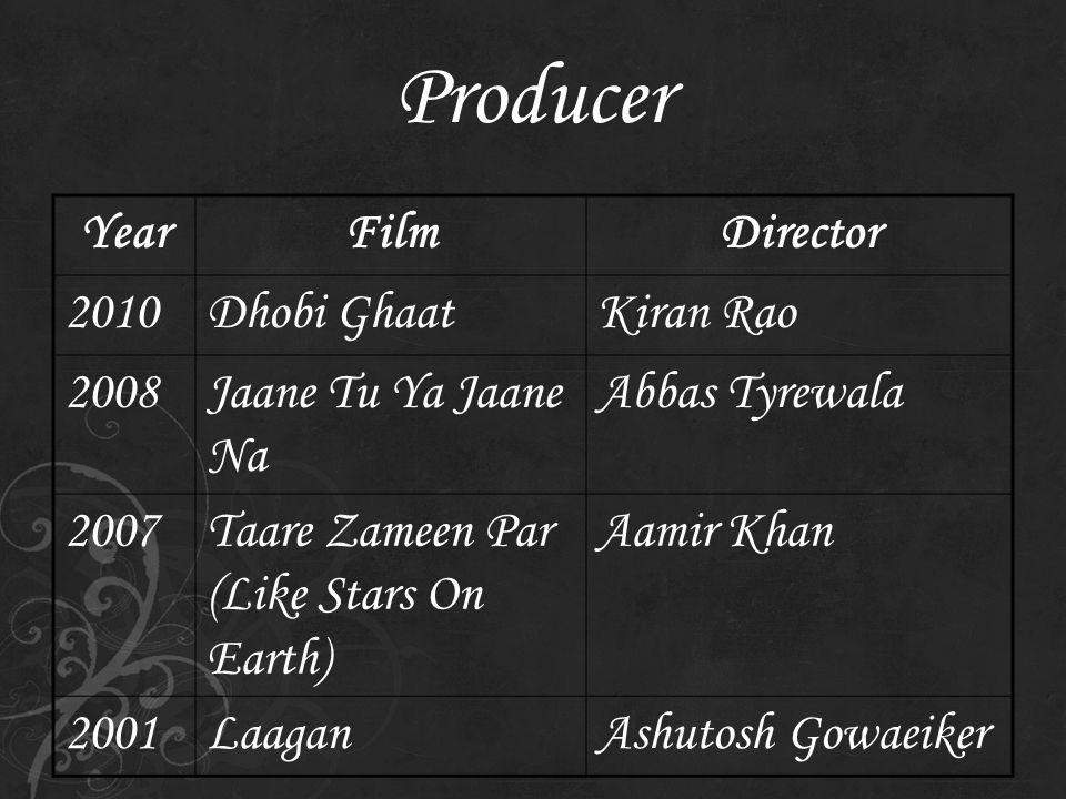 Producer YearFilmDirector 2010Dhobi GhaatKiran Rao 2008Jaane Tu Ya Jaane Na Abbas Tyrewala 2007Taare Zameen Par (Like Stars On Earth) Aamir Khan 2001LaaganAshutosh Gowaeiker