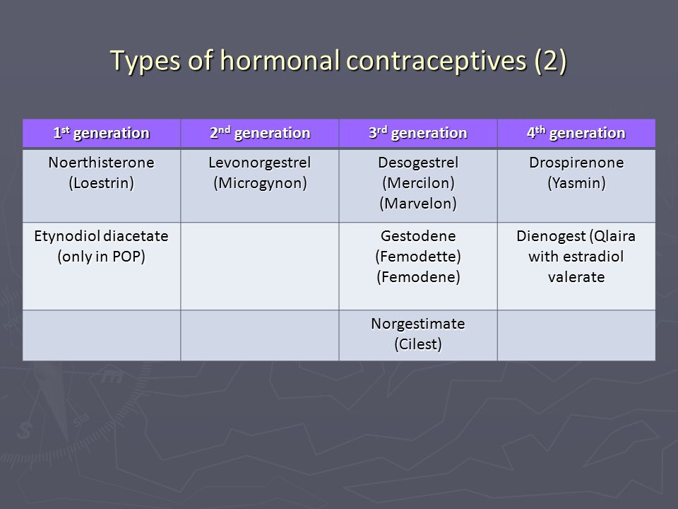 svømme Parametre Puno Contraception. Background Contraception and sexual health Office for  National Statistics October ▻ Surveyed 4366 people (59% - ppt download