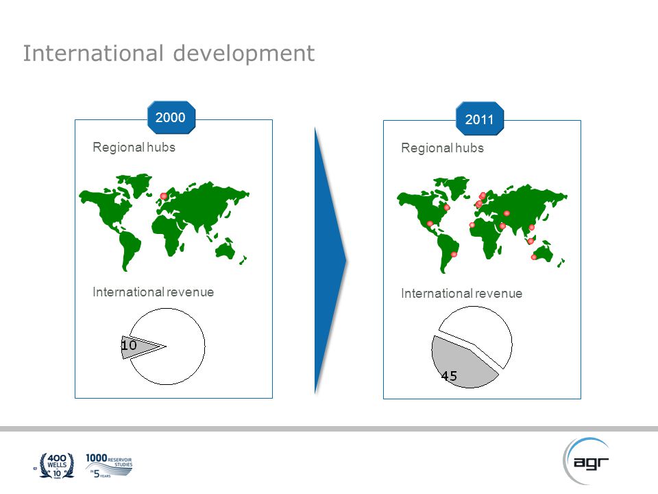 «New» AGR – October 2012 (VNR) AGR Group ASA Key events in the history of AGR Group AGR Services AS founded. -  ppt download