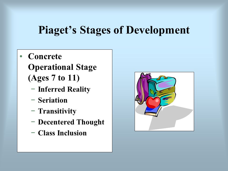 Piaget’s Stages of Development Concrete Operational Stage (Ages 7 to 11) −Inferred Reality −Seriation −Transitivity −Decentered Thought −Class Inclusion