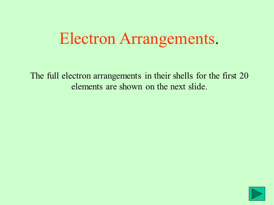 Electron Arrangements.