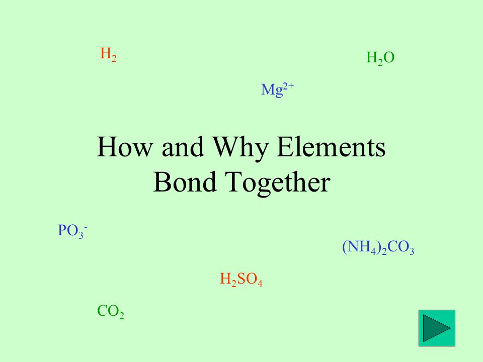 How and Why Elements Bond Together H2H2 H 2 SO 4 PO 3 - Mg 2+ (NH 4 ) 2 CO 3 H2OH2O CO 2