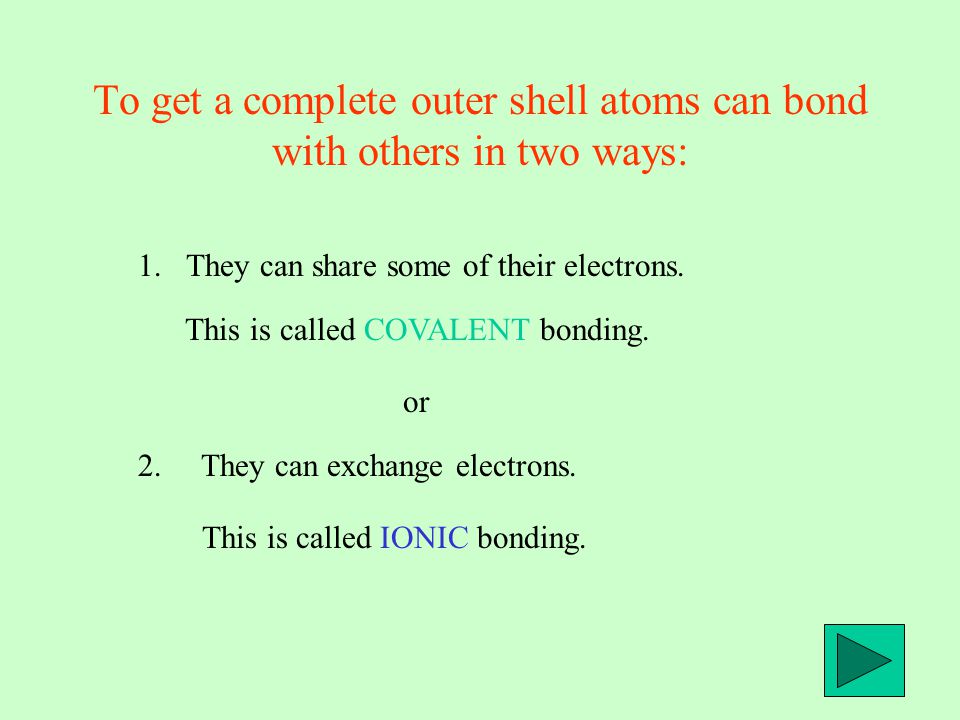 To get a complete outer shell atoms can bond with others in two ways: 1.They can share some of their electrons.