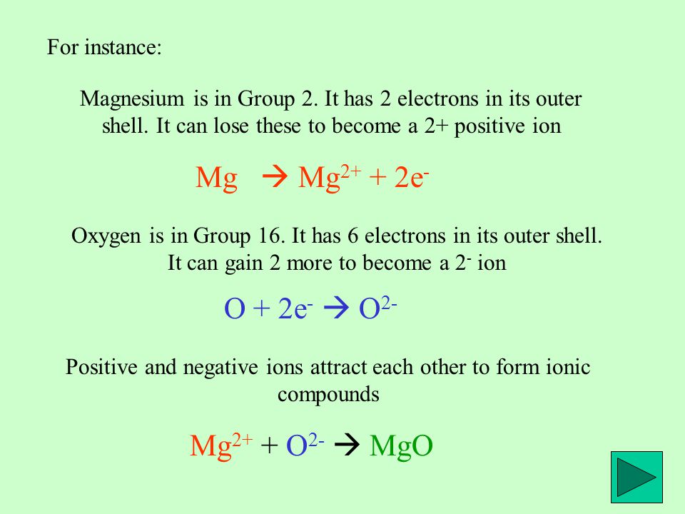 For instance: Magnesium is in Group 2. It has 2 electrons in its outer shell.