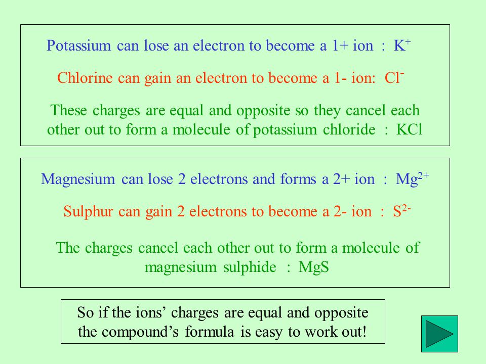 Potassium can lose an electron to become a 1+ ion : K + Chlorine can gain an electron to become a 1- ion: Cl - These charges are equal and opposite so they cancel each other out to form a molecule of potassium chloride : KCl Magnesium can lose 2 electrons and forms a 2+ ion : Mg 2+ Sulphur can gain 2 electrons to become a 2- ion : S 2- The charges cancel each other out to form a molecule of magnesium sulphide : MgS So if the ions’ charges are equal and opposite the compound’s formula is easy to work out!