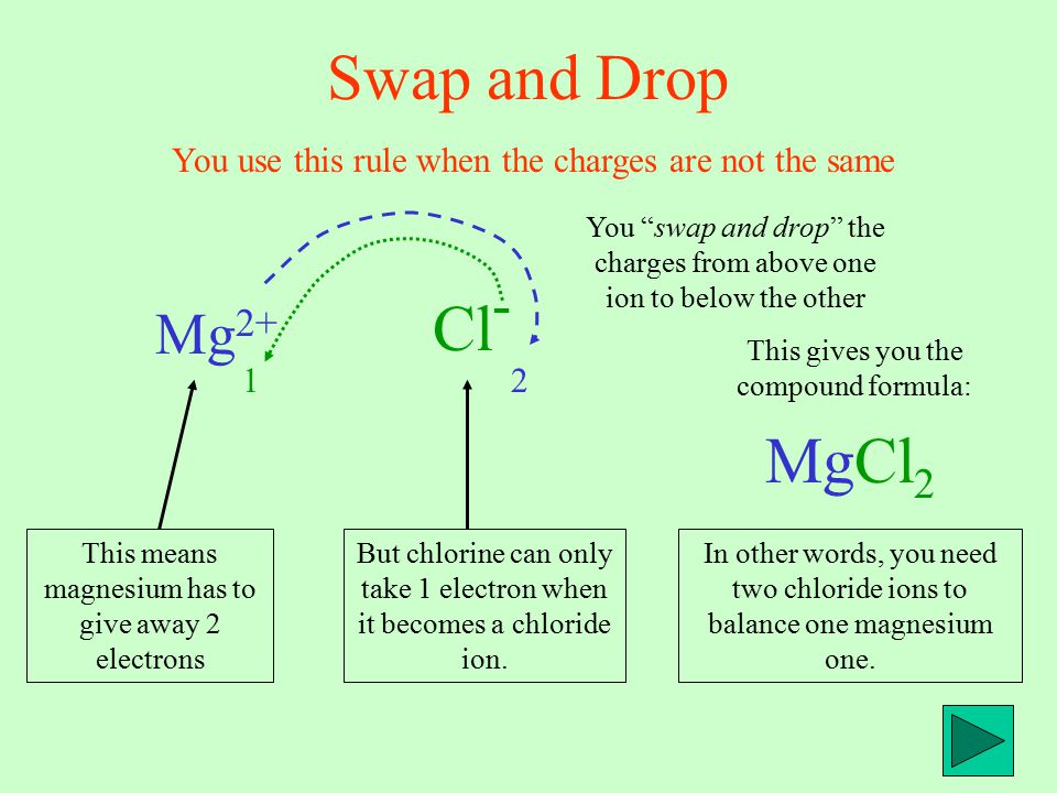 Swap and Drop You use this rule when the charges are not the same Mg 2+ This means magnesium has to give away 2 electrons Cl - But chlorine can only take 1 electron when it becomes a chloride ion.