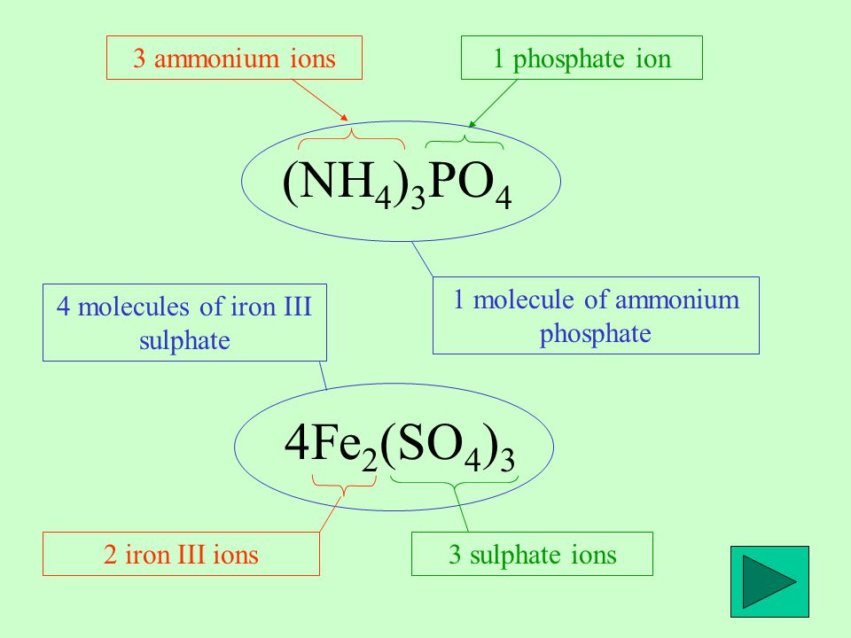 (NH 4 ) 3 PO 4 3 ammonium ions1 phosphate ion 1 molecule of ammonium phosphate 4Fe 2 (SO 4 ) 3 4 molecules of iron III sulphate 2 iron III ions 3 sulphate ions
