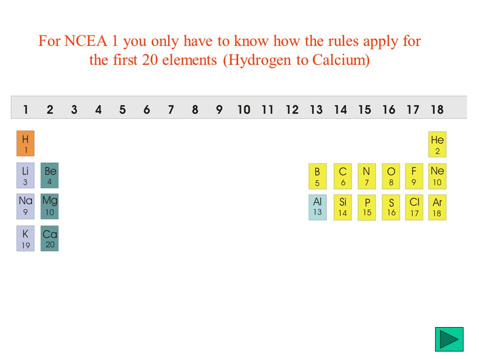 For NCEA 1 you only have to know how the rules apply for the first 20 elements (Hydrogen to Calcium)