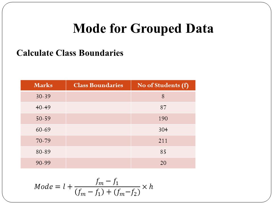 Mode for Grouped Data Calculate Class Boundaries MarksClass BoundariesNo of Students (f)