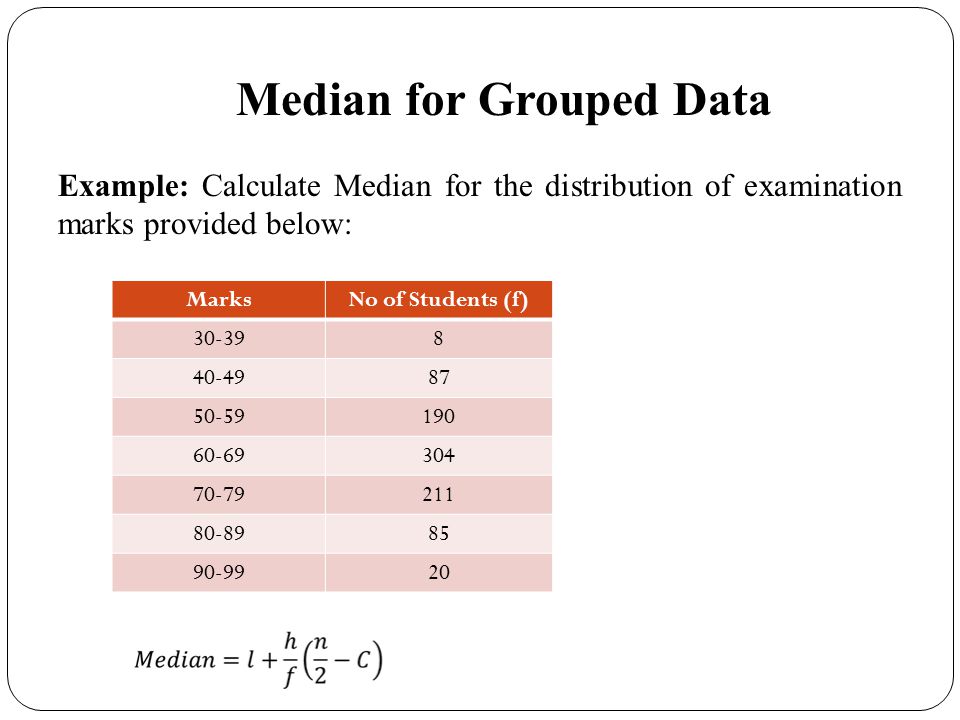Median for Grouped Data Example: Calculate Median for the distribution of examination marks provided below: MarksNo of Students (f)