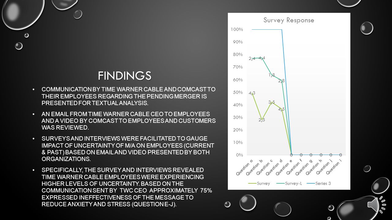 ... MERGER/ACQUISITION COMMUNICATION ON EMPLOYEES: A HUMAN RELATION PERSPECTIVE. 3 FINDINGS ...