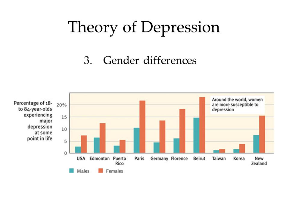 Gender Differences In Depression Appear >> Mood Disorders Module 38 Mood Disorders Emotional Extremes Of Mood Gender Differences In Depression Appear >> Mood Disorders Module 38 Mood Disorders Emotional Extremes Of Mood