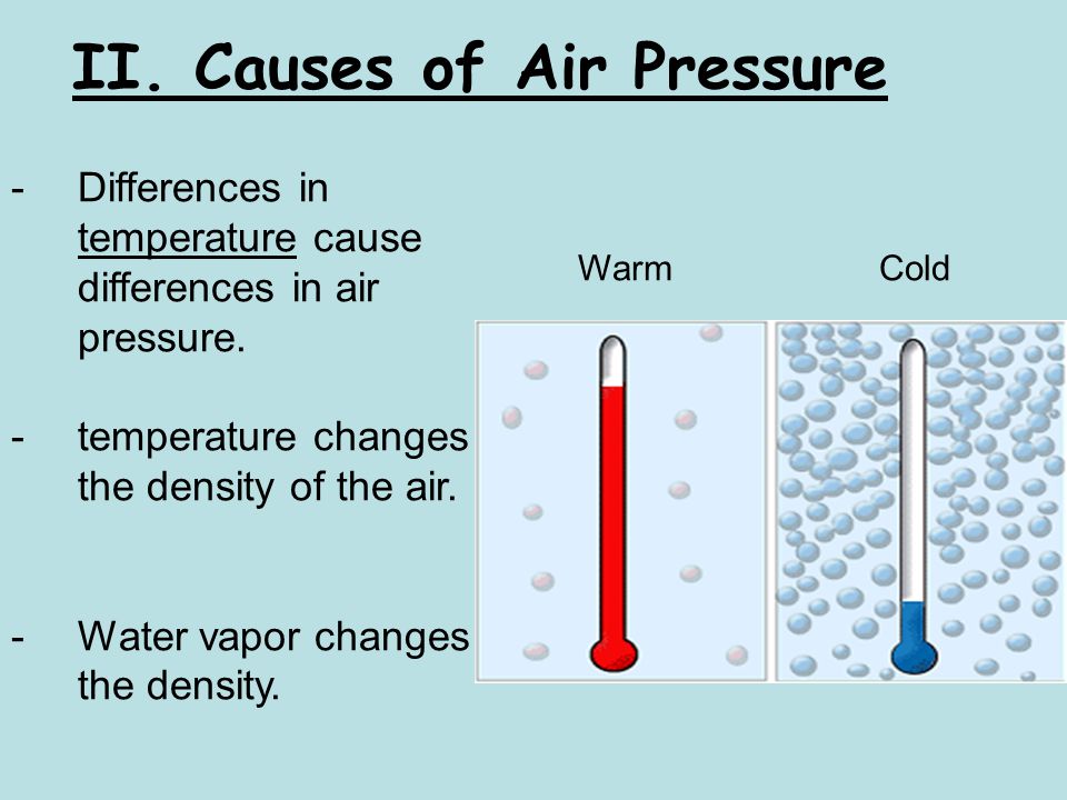 What causes sale pressure