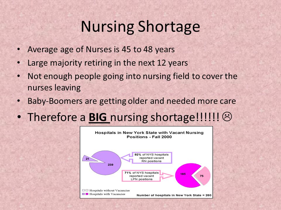 Nursing Shortage Average age of Nurses is 45 to 48 years Large majority retiring in the next 12 years Not enough people going into nursing field to cover the nurses leaving Baby-Boomers are getting older and needed more care Therefore a BIG nursing shortage!!!!!.