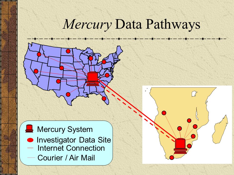 Mercury Data Pathways
