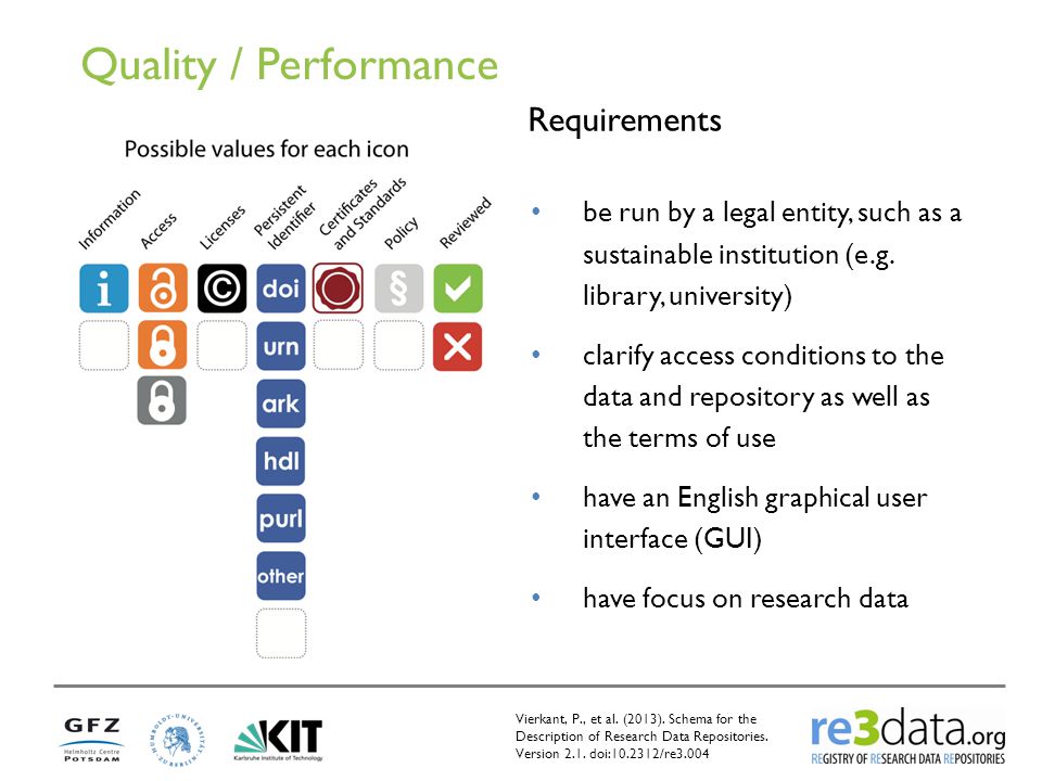 Quality / Performance Requirements be run by a legal entity, such as a sustainable institution (e.g.