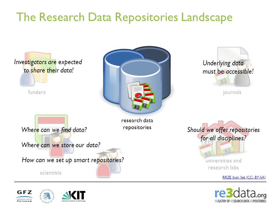 funders scientists journals universities and research labs How can we set up smart repositories.