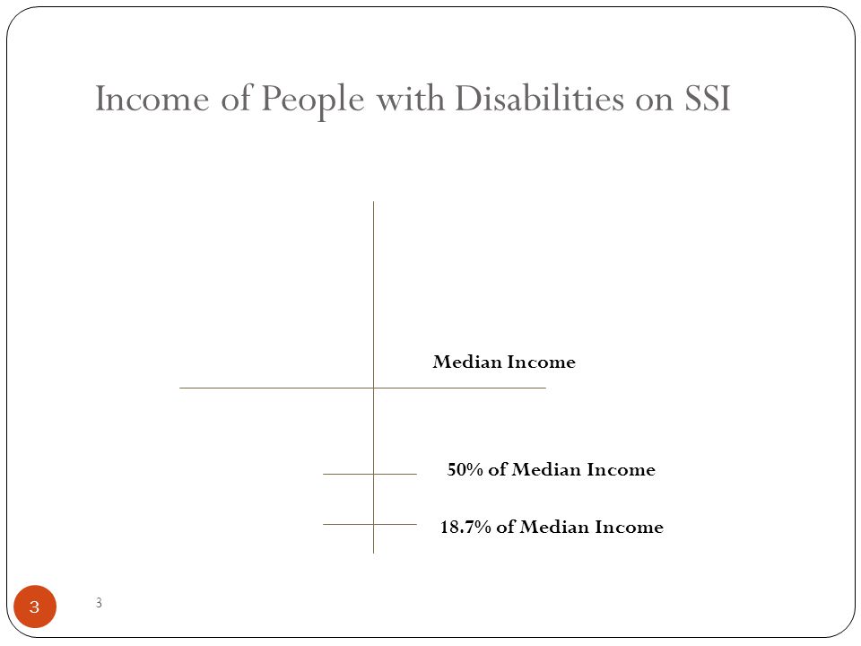3 Income of People with Disabilities on SSI 3 Median Income 50% of Median Income 18.7% of Median Income