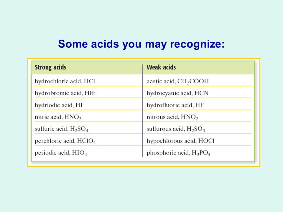 Some acids you may recognize: