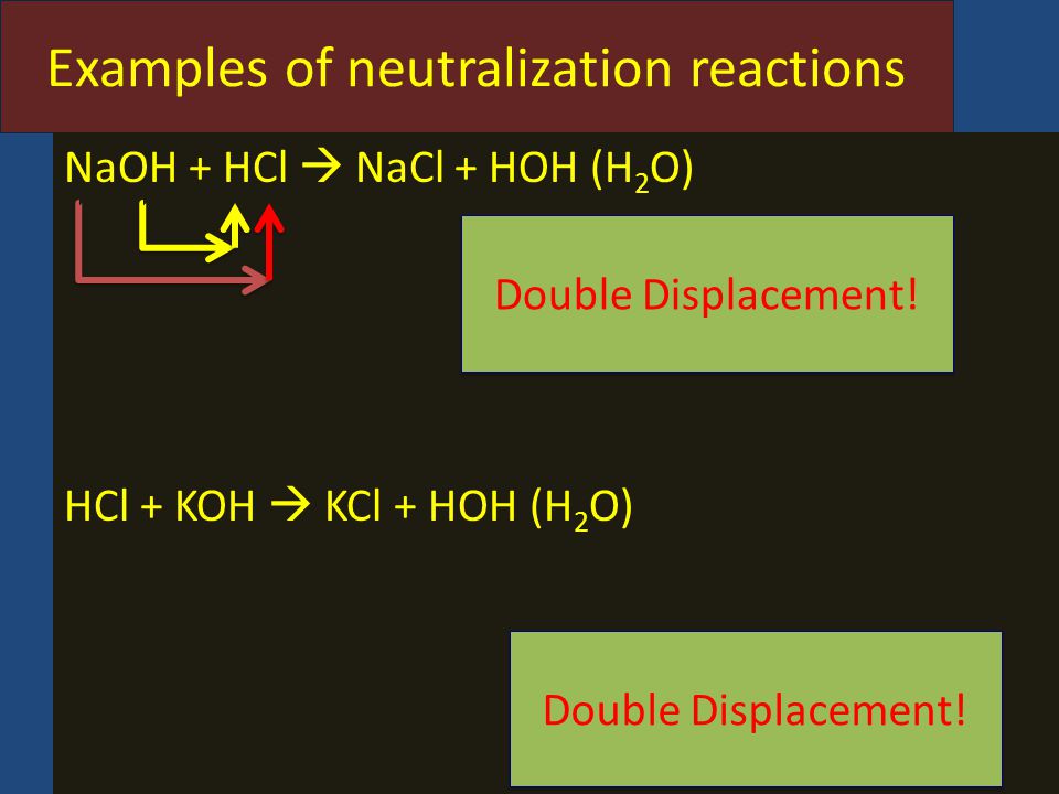 Examples of neutralization reactions NaOH + HCl  NaCl + HOH (H 2 O) HCl + KOH  KCl + HOH (H 2 O) Double Displacement!