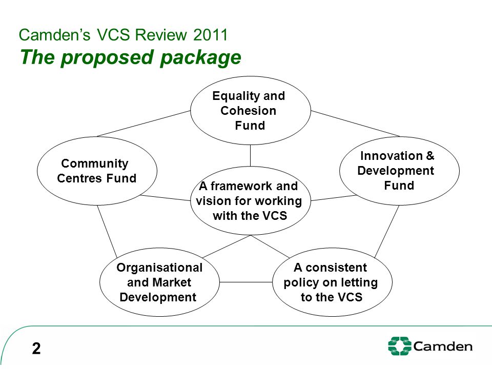 Camden’s VCS Review 2011 The proposed package A framework and vision for working with the VCS Equality and Cohesion Fund Community Centres Fund Organisational and Market Development A consistent policy on letting to the VCS Innovation & Development Fund 2