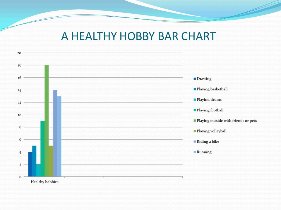 A HEALTHY HOBBY BAR CHART