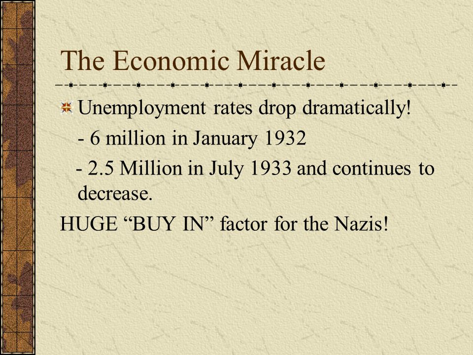 The Economic Miracle Unemployment rates drop dramatically.