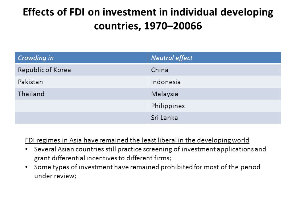 Effects of FDI on investment in individual developing countries, 1970–20066 Crowding inNeutral effect Republic of KoreaChina PakistanIndonesia ThailandMalaysia Philippines Sri Lanka FDI regimes in Asia have remained the least liberal in the developing world Several Asian countries still practice screening of investment applications and grant differential incentives to different firms; Some types of investment have remained prohibited for most of the period under review;