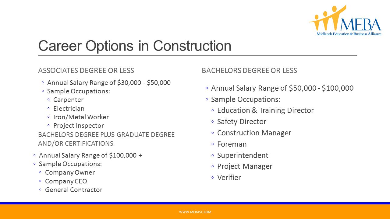 Architecture Construction Preparing For College Career And Citizenship Ppt Download