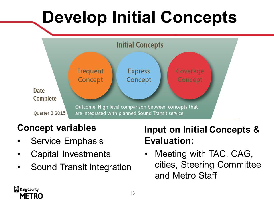 Develop Initial Concepts Input on Initial Concepts & Evaluation: Meeting with TAC, CAG, cities, Steering Committee and Metro Staff Concept variables Service Emphasis Capital Investments Sound Transit integration 13