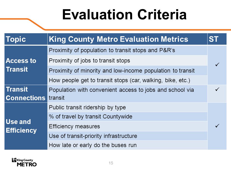 Evaluation Criteria TopicKing County Metro Evaluation MetricsST Access to Transit Proximity of population to transit stops and P&R’s  Proximity of jobs to transit stops Proximity of minority and low-income population to transit How people get to transit stops (car, walking, bike, etc.) Transit Connections Population with convenient access to jobs and school via transit  Use and Efficiency Public transit ridership by type  % of travel by transit Countywide Efficiency measures Use of transit-priority infrastructure How late or early do the buses run 15