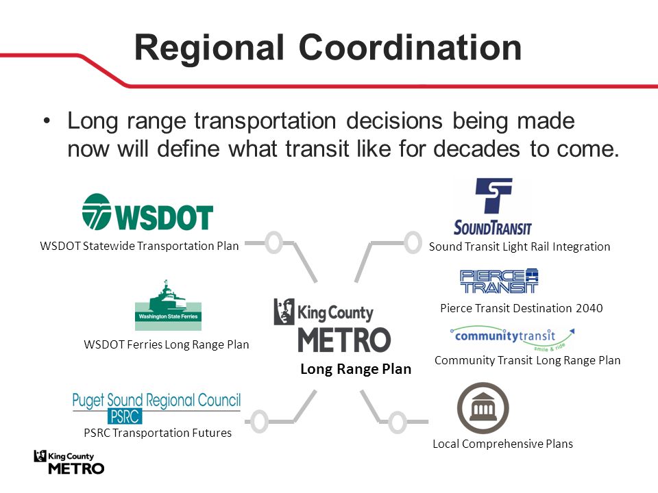 Regional Coordination Long range transportation decisions being made now will define what transit like for decades to come.