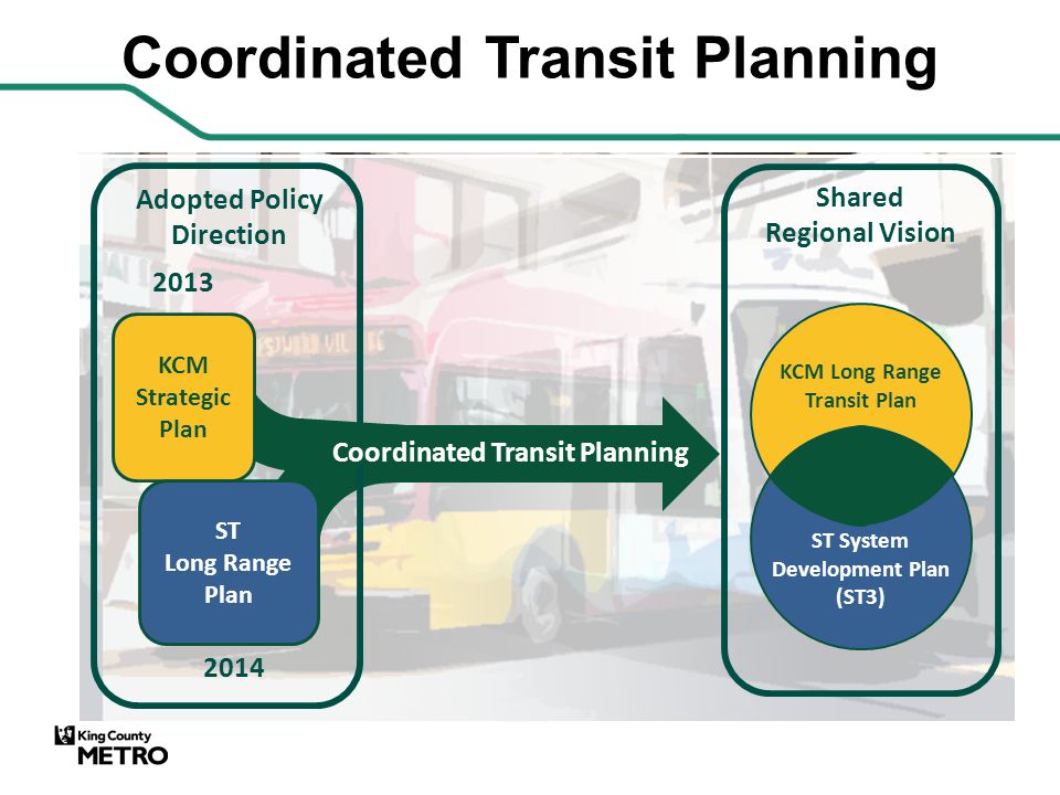Coordinated Transit Planning Shared Regional Vision KCM Long Range Transit Plan ST System Development Plan (ST3) KCM Strategic Plan ST Long Range Plan Coordinated Transit Planning Adopted Policy Direction