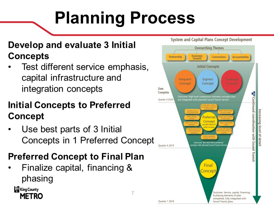 Planning Process Develop and evaluate 3 Initial Concepts Test different service emphasis, capital infrastructure and integration concepts Initial Concepts to Preferred Concept Use best parts of 3 Initial Concepts in 1 Preferred Concept Preferred Concept to Final Plan Finalize capital, financing & phasing 7