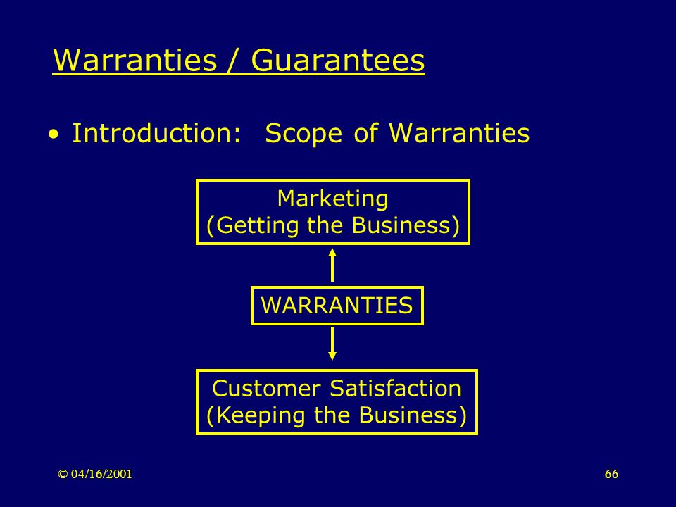 © 04/16/ Warranties / Guarantees Introduction: Scope of Warranties Marketing (Getting the Business) WARRANTIES Customer Satisfaction (Keeping the Business)