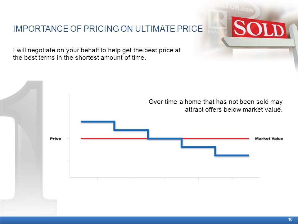 IMPORTANCE OF PRICING ON ULTIMATE PRICE 10 I will negotiate on your behalf to help get the best price at the best terms in the shortest amount of time.