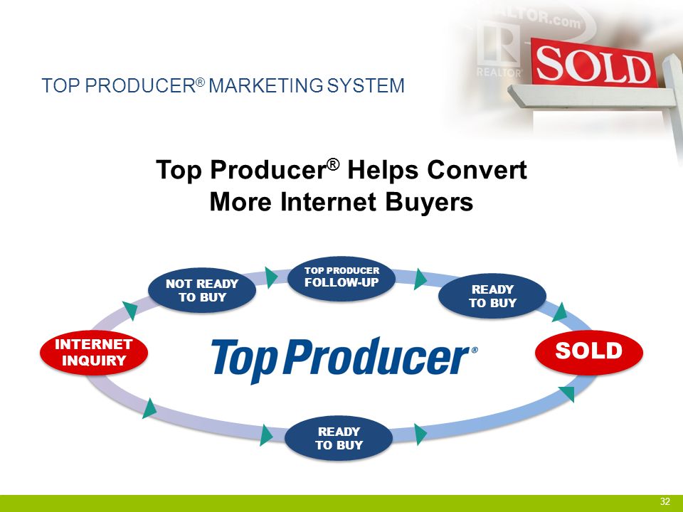 TOP PRODUCER ® MARKETING SYSTEM Top Producer ® Helps Convert More Internet Buyers INTERNET INQUIRY SOLD NOT READY TO BUY TOP PRODUCER FOLLOW-UP READY TO BUY 32