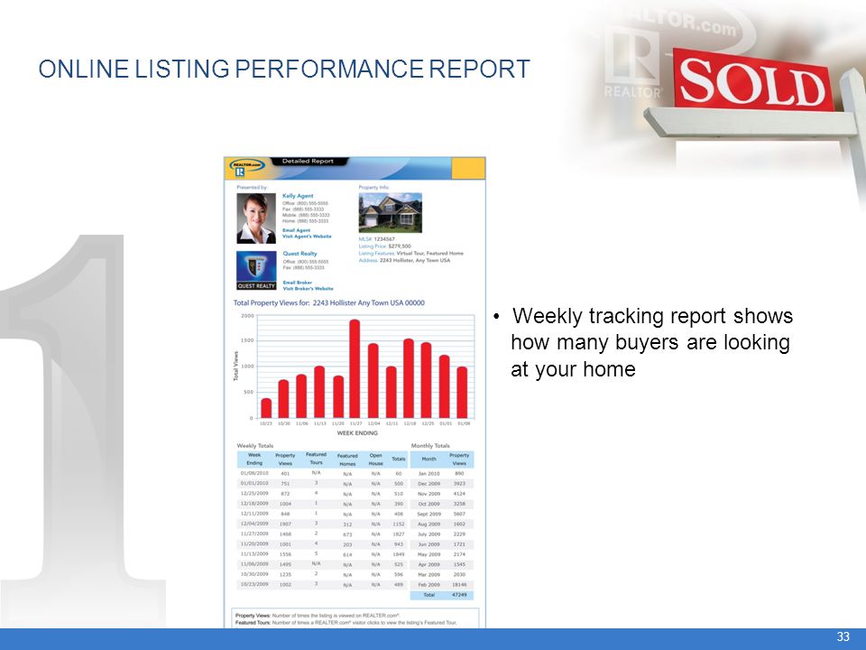 ONLINE LISTING PERFORMANCE REPORT 33 Weekly tracking report shows how many buyers are looking at your home