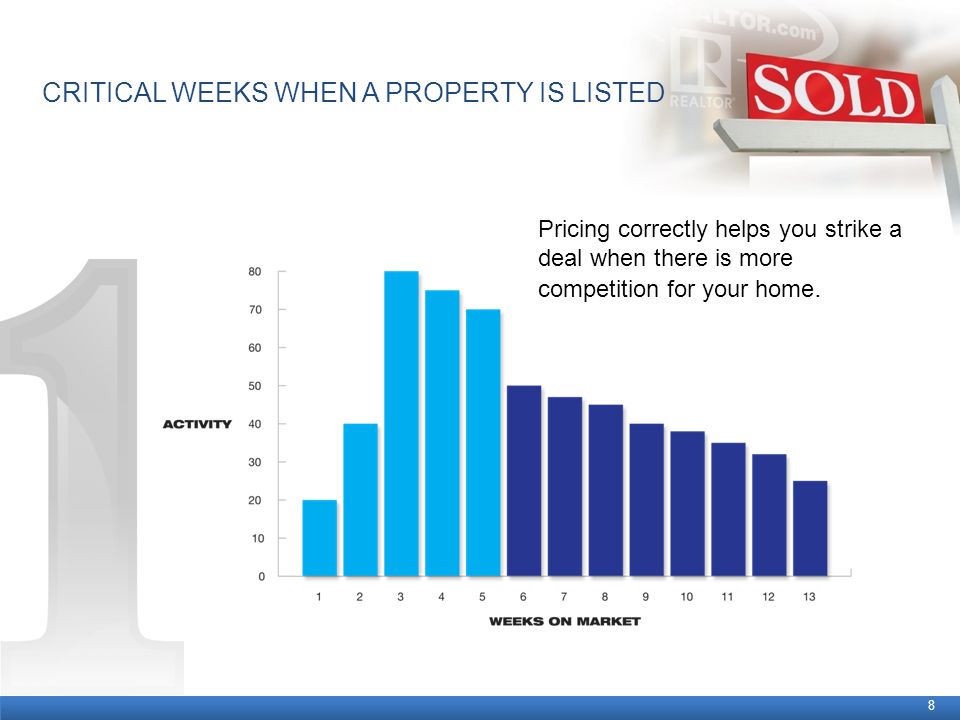 CRITICAL WEEKS WHEN A PROPERTY IS LISTED 8 Pricing correctly helps you strike a deal when there is more competition for your home.