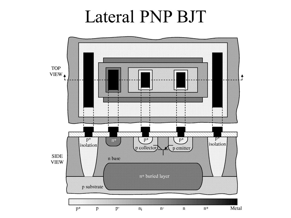 Lateral PNP BJT